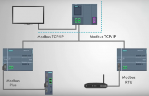 modbus
