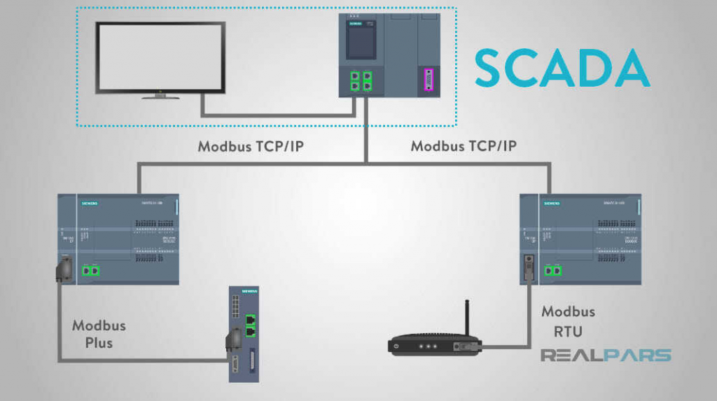 Modbus RTU, Modbus TCP